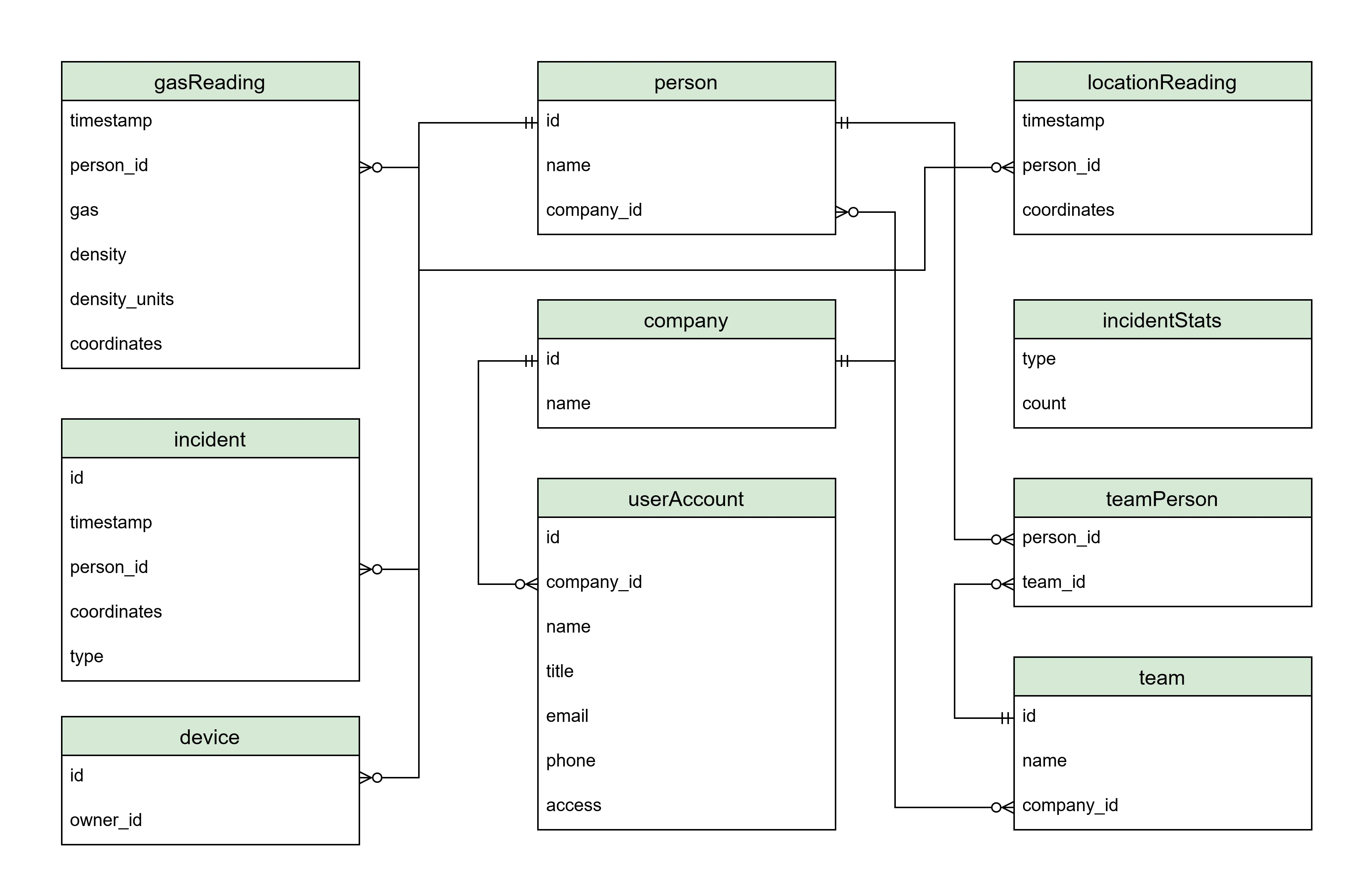 api-resources